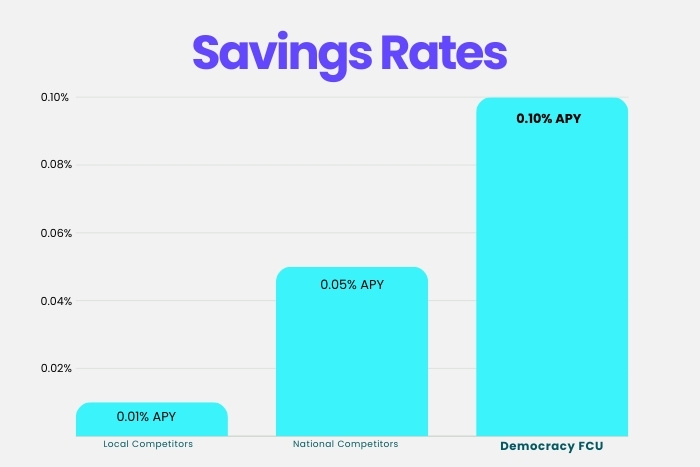 Savings rates graphic