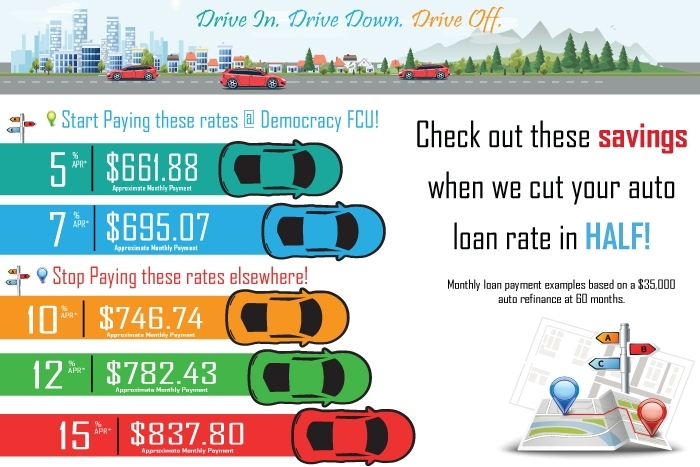 Home Page Democracy Federal Credit Union Home Page Democracy Federal Credit Union
